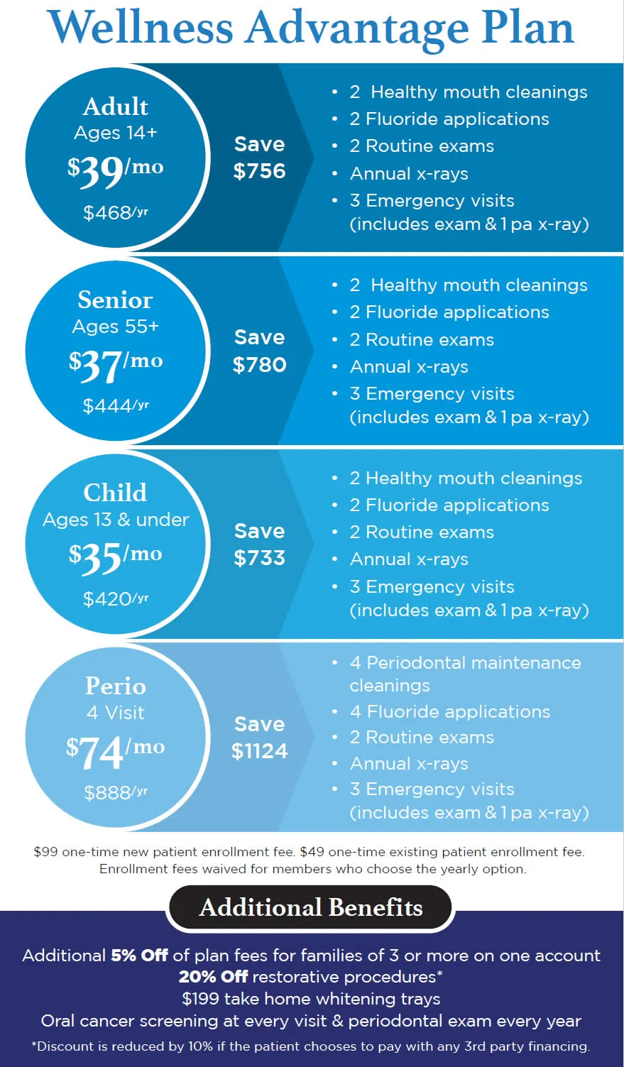 Allure Family Dental Wellness Advantage Plan